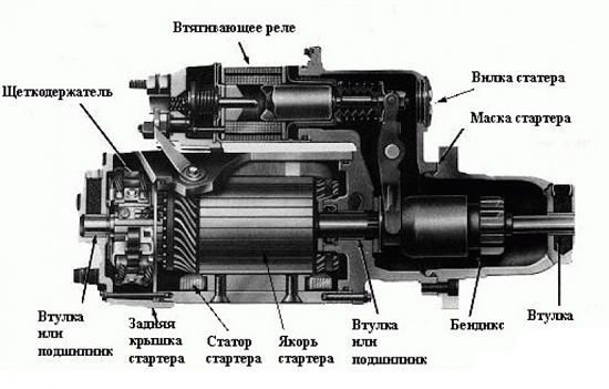 Стартер УАЗ 469